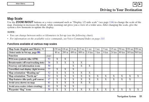 Navigation System 51 导航系统用户手册说明书