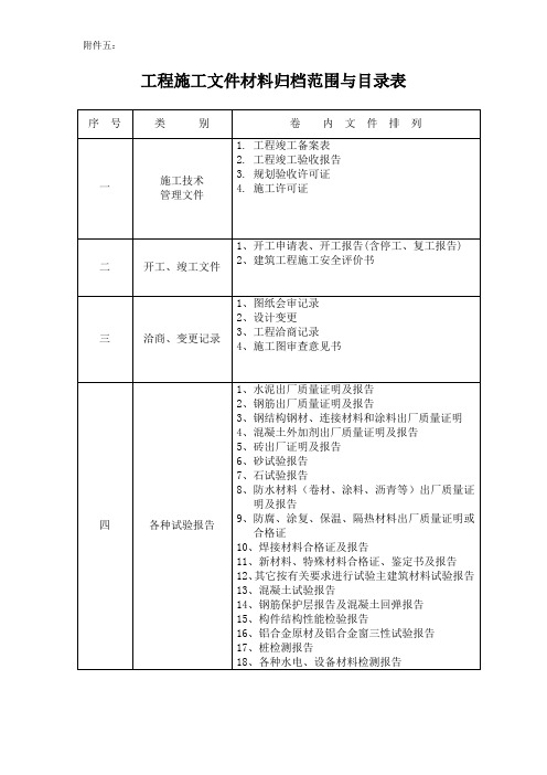 工程施工文件材料归档范围与目录表