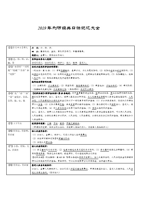 司法考试2019年《刑诉》经典口诀记忆大全