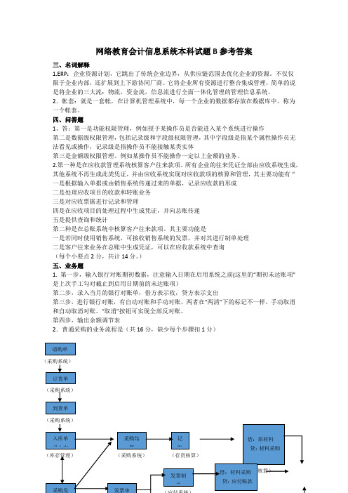 会计信息系统考试题B答案