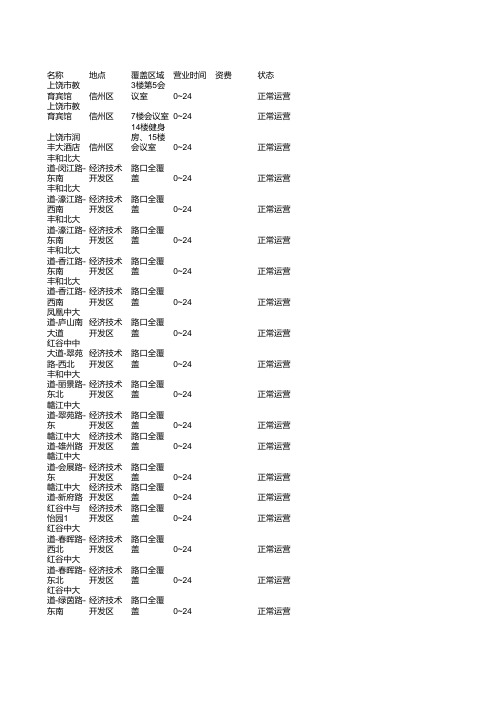 中国电信天翼宽带WiFi热点数据库2010-江西省热点信息数据表