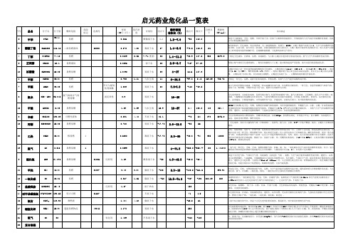 常见危化品理化性质统计