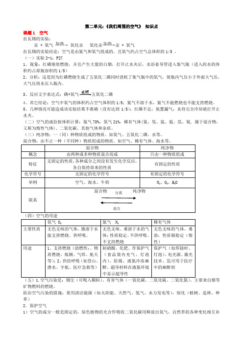 人教版初三化学第二单元我们周围的空气知识点详解