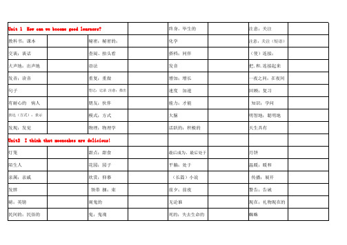 2019人教版九年级英语单词听写表(汉、英分开)