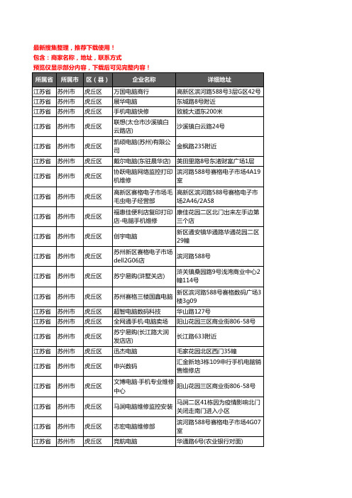 新版江苏省苏州市虎丘区电脑企业公司商家户名录单联系方式地址大全84家