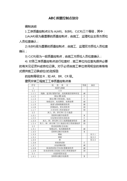 ABC质量控制点划分