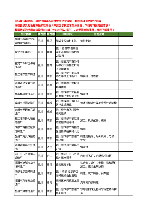 新版四川省铸造厂工商企业公司商家名录名单联系方式大全400家