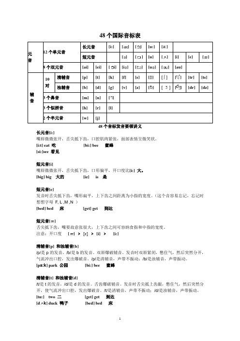 最新48个国际音标表发音整理