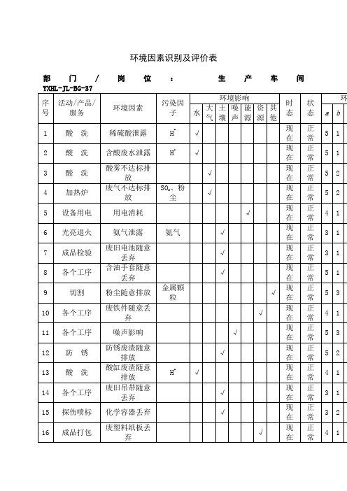 环境因素识别及评价表