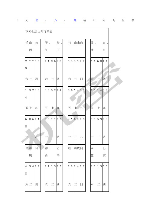 下元七八九运山向飞星表