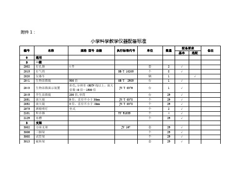 小学科学教学仪器配备标准