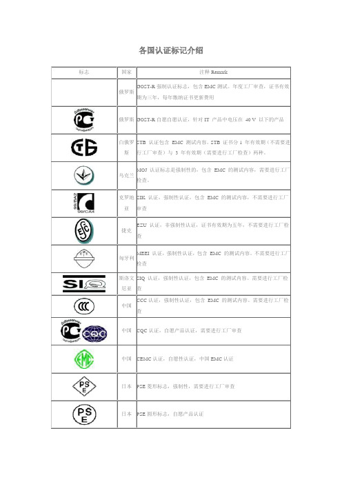 各国认证标记介绍