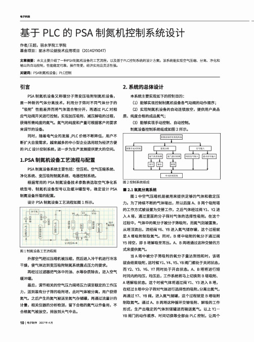 基于PLC的PSA制氮机控制系统设计