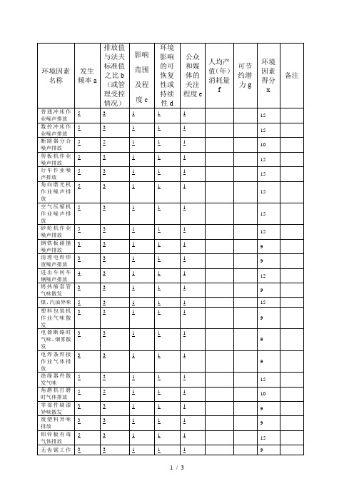 环境因素评价表汇总