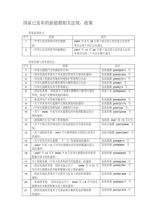 国家已发布的新能源相关法规、政策