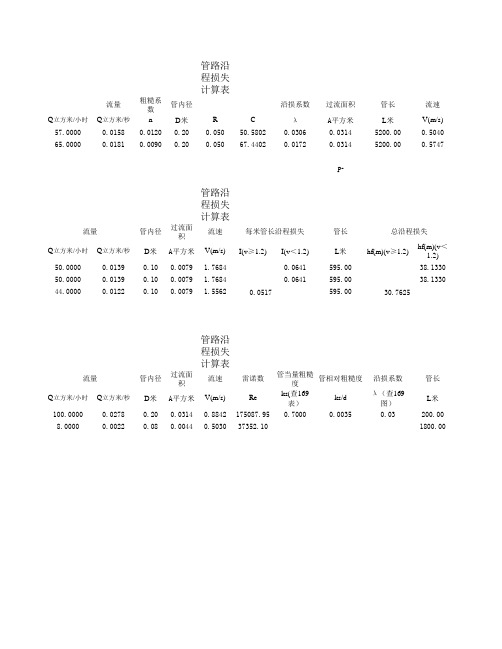 管道沿程损失计算表