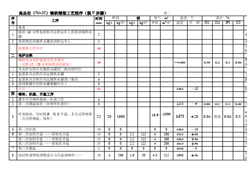 高品位(Ni=25)镍铁精炼工艺程序(脱P步骤)