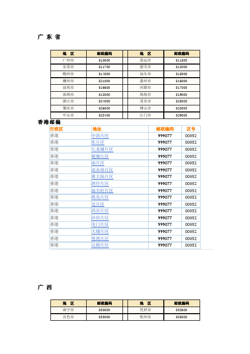 全国邮编含香港