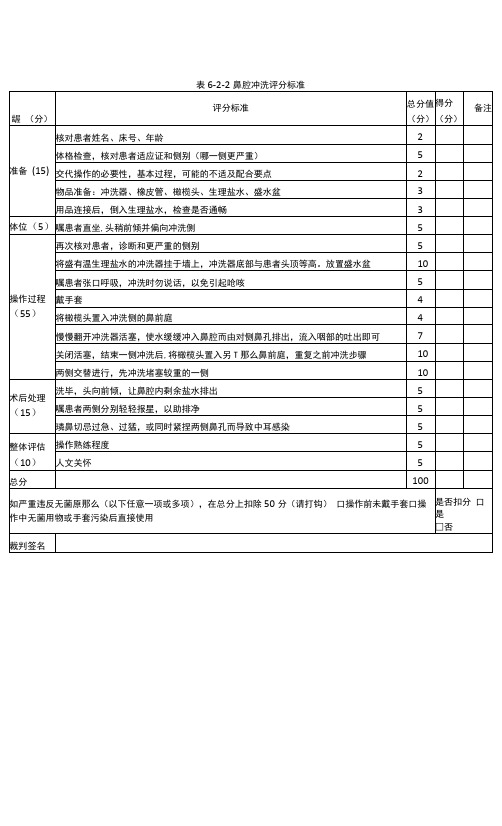 耳鼻喉科医师规范化培训临床操作检查考核-鼻腔冲洗评分标准