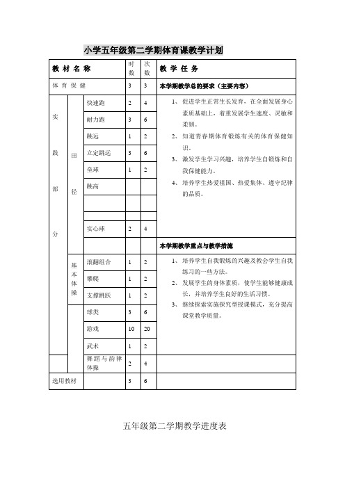 【全册教案】小学五年级第二学期体育教案