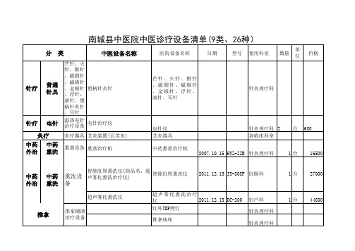 (完整版)各科中医诊疗设备清单