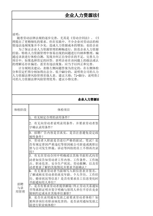 企业人力资源法律风险管理自我体检表