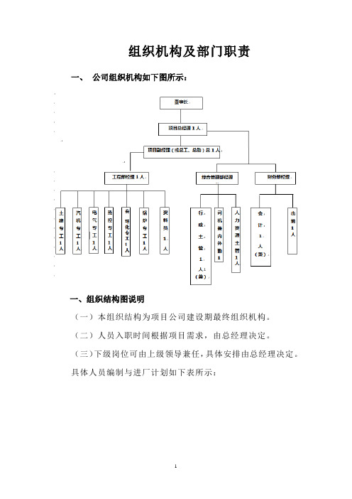 垃圾焚烧发电项目人员配置及薪酬