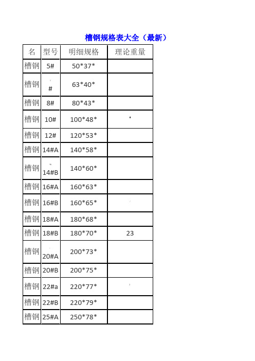 各种钢材规格表大全