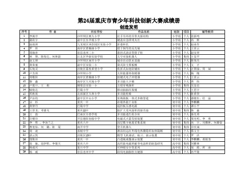 第24届重庆创新大赛获奖名册最终