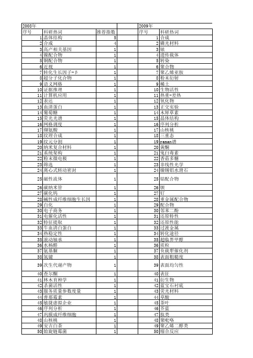 【浙江省自然科学基金】_合成分析_期刊发文热词逐年推荐_20140811