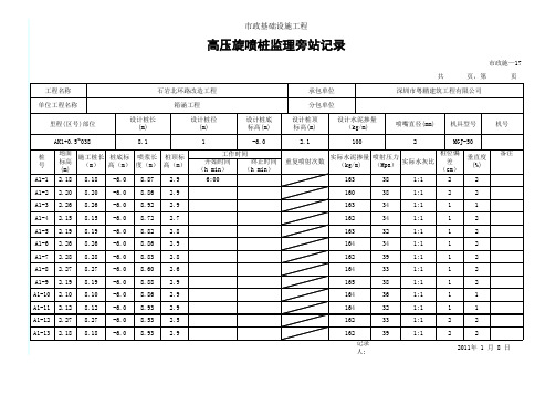 高压旋喷桩监理旁站记录