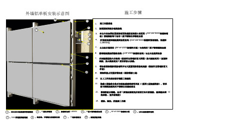 外墙铝单板安装示意图、外墙氟碳漆