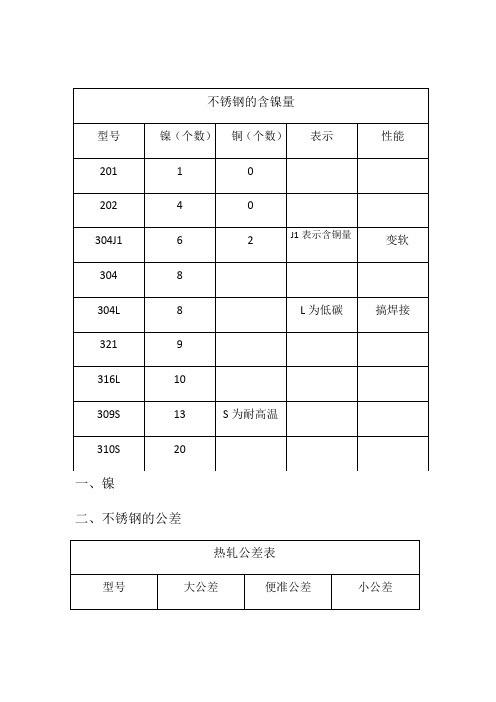 不锈钢培训知识