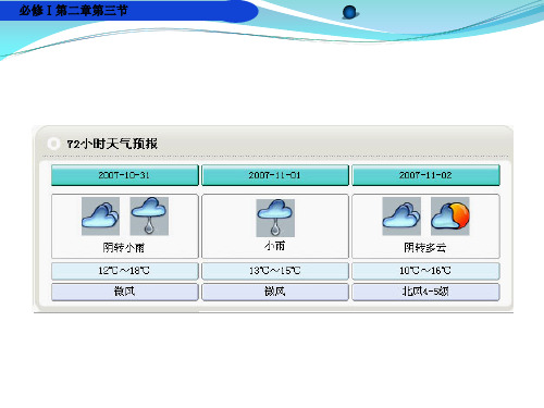 2018--2019学年鲁教版必修一第二章第二节 大气圈与天气、气候--常见的天气系统(共25张PPT)