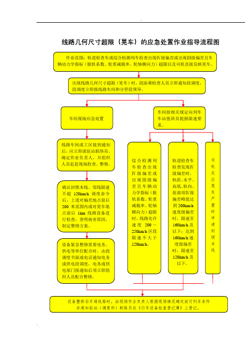 铁路工务应急处置作业指导流程图