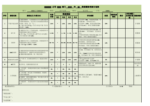 员工绩效考核(KPI考核)表模板