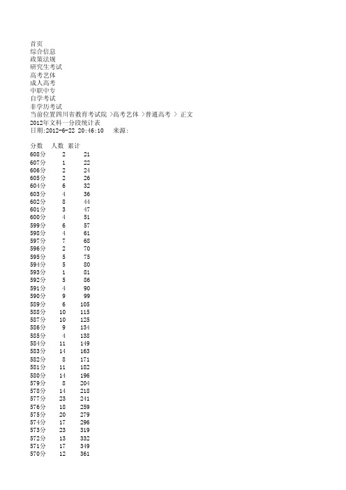 2012年四川高考文理科成绩分段统计表