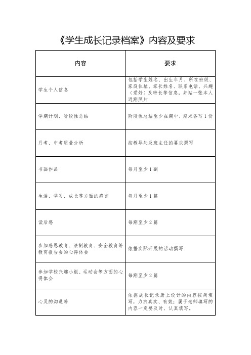 学生成长记录档案内容及要求