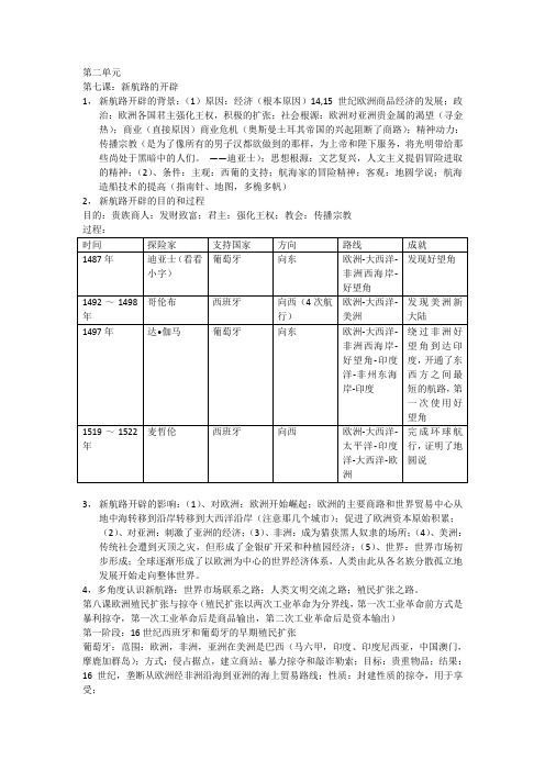 历史高中岳麓必修第二单元知识总结