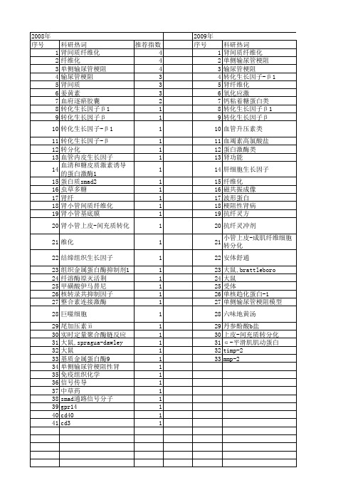 【国家自然科学基金】_单侧输尿管梗阻模型_基金支持热词逐年推荐_【万方软件创新助手】_20140801