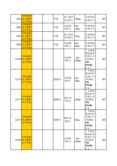 单唾液酸四己糖神经节苷脂钠注射液