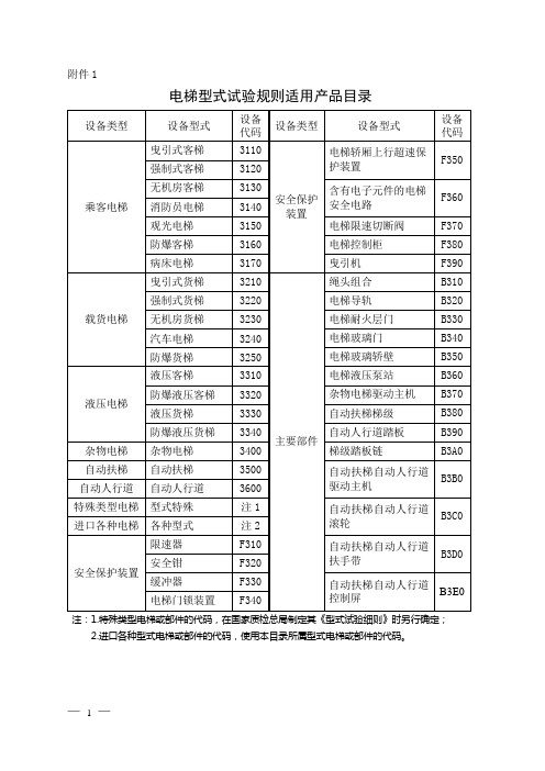 电梯型式试验规程