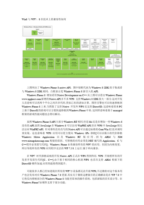 Win8与WP7、8在技术上的兼容性如何