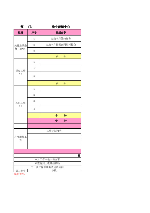 置业顾问绩效考核表