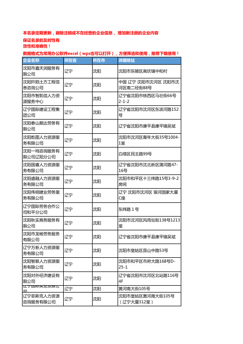 2020新版辽宁沈阳人力资源服务企业公司名录名单黄页联系方式大全98家