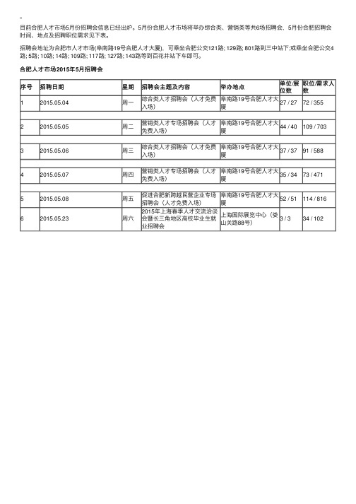 安徽合肥人才市场2015年5月招聘会