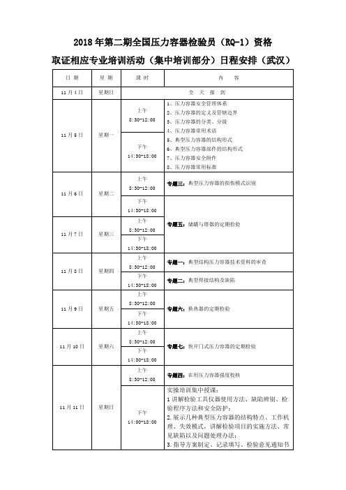 2018年第二期全国压力容器检验员RQ-1资格