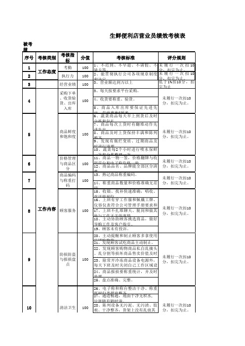 生鲜便利店营业员绩效考核表