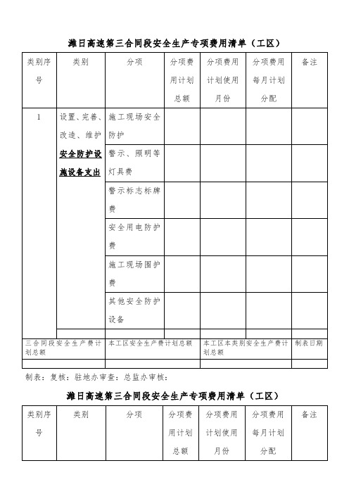 安全生产专项费用清单