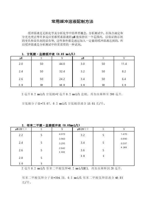 常用缓冲溶液配制方法